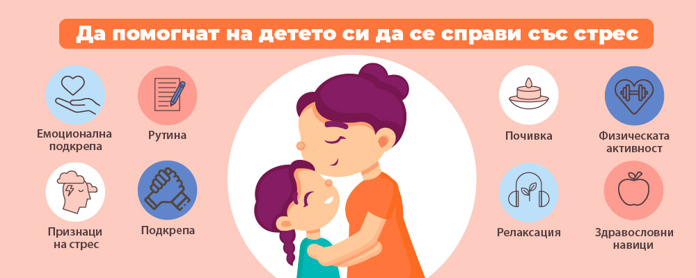 стрес при детето